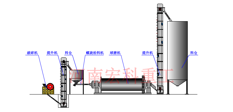 球磨機工作原理